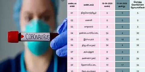 சென்னையில் 285 பேருக்கு கொரோனா: எந்தப் பகுதியில் எத்தனை பேருக்கு பாதிப்பு?