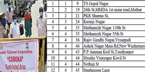 பொது முடக்கம் தளர்வு : சென்னையில் 46 பகுதிகளுக்கு விலக்கு