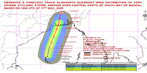 அதிதீவிர புயலாக மாறும் 'Amphan' புயல்