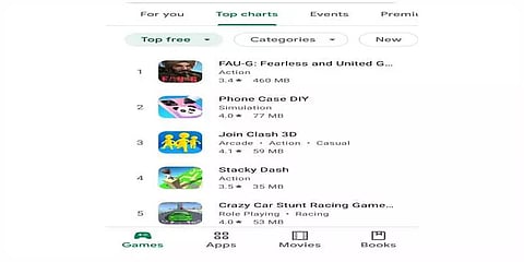 பிளே ஸ்டோரில் முதலிடம் பிடித்த FAU-G! 50 லட்சம் பேர் டவுன்லோட்!