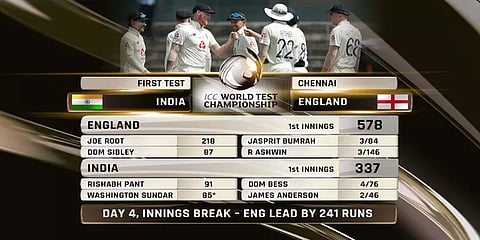 வாஷிங்டன் சுந்தர் 'நாட் அவுட்' - இந்தியா 337க்கு 'ஆல்அவுட்'