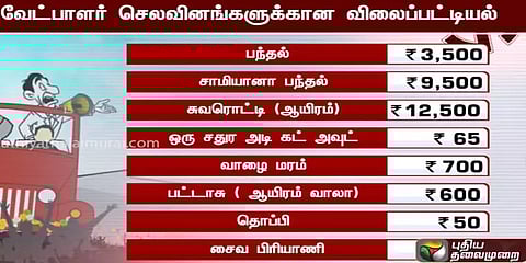 சிக்கன் பிரியாணி- ரூ.180, மட்டன் பிரியாணி- ரூ.200! வேட்பாளர்களுக்கான விலைப்பட்டியல்