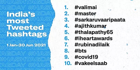 அதிகம் பயன்படுத்தப்பட்ட ஹேஷ்டேக்கில் 'வலிமை' முதலிடம் - ட்விட்டர் இந்தியா பட்டியல்