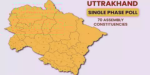 உத்தராகாண்ட்: முன்னிலையில் பாஜக; நம்பிக்கை இழக்காத காங்கிரஸ்