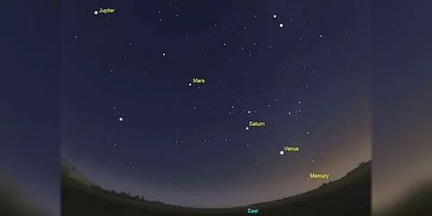 ஒரே நேர்கோட்டில் தோன்றவுள்ள 5 கோள்கள் - வெறும் கண்ணால் பார்க்கலாம்!