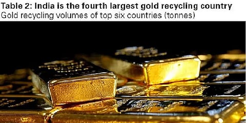 தங்கத்தை மறுசுழற்சி செய்யும் நாடுகள் பட்டியல்: 4-வது பெரிய நாடாக உருவெடுத்த இந்தியா!