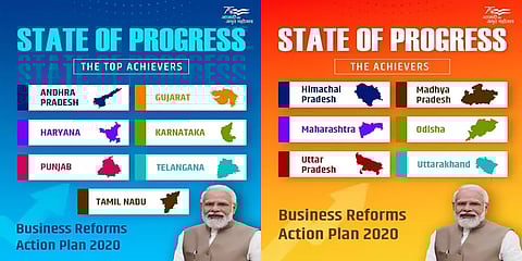 தொழில் சீர்திருத்தங்களை நடைமுறைப்படுத்திய டாப் 7 மாநிலங்கள்! முதலிடத்தில் தமிழ்நாடு