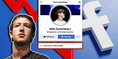 திடீரென சரிந்த ஃபேஸ்புக் ஃபாலோயர்கள் எண்ணிக்கை! மெட்டா நிறுவனம் சொல்லும் காரணம் என்ன?