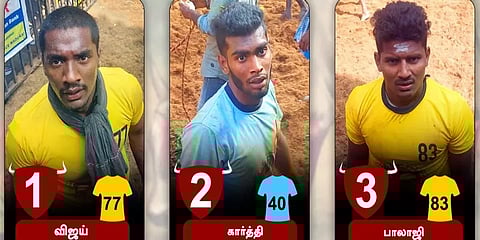 விறுவிறுப்பாக நடந்து முடிந்தது அவனியாபுரம் ஜல்லிக்கட்டு - முதல் 3 இடங்களில் யார், யார்?