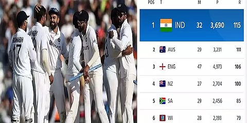 காலை ஆஸி, மதியம் இந்தியா, மீண்டும் ஆஸி! யார் தான் முதலிடம்? ICC செய்த பெரும் பிழை!