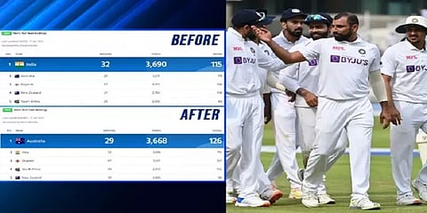 டெஸ்ட் தரவரிசையில் 2ம் இடத்திற்கு தள்ளப்பட்ட இந்தியா - சில மணிநேரங்களில் நடந்தது என்ன?