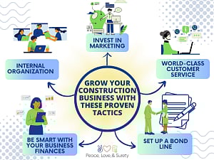 How Are Construction Companies Growing and Staying Relevant? Here’s What’s Working