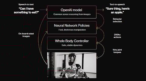 From Sci-Fi to Shop Floor: Figure AI’s Humanoid Ambitions Take Shape