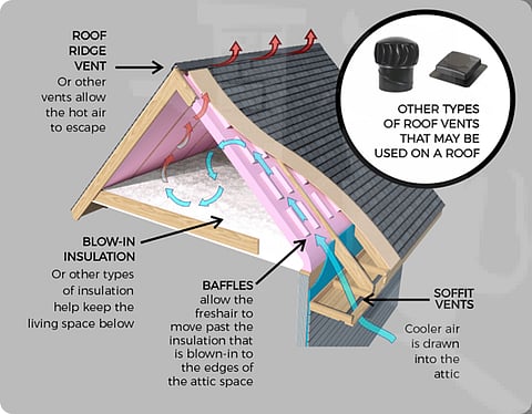 How One Overlooked Roofing Detail Can Destroy Your Attic