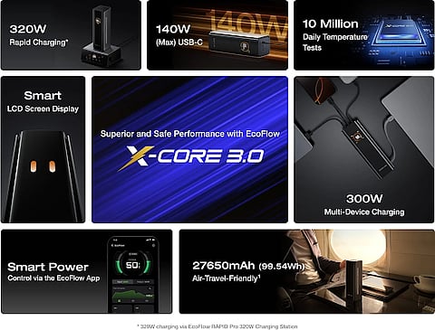 The Complete Guide to Choosing the Right Portable Charger for Everyday Life