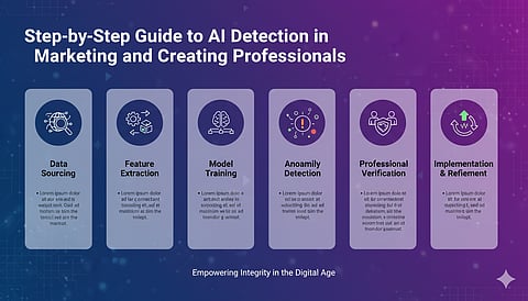 Step-by-Step Guide to AI Detection in Marketing and Creating Professionals