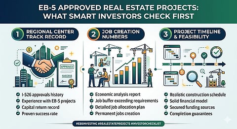 EB-5 Approved Real Estate Projects: What Smart Investors Check First