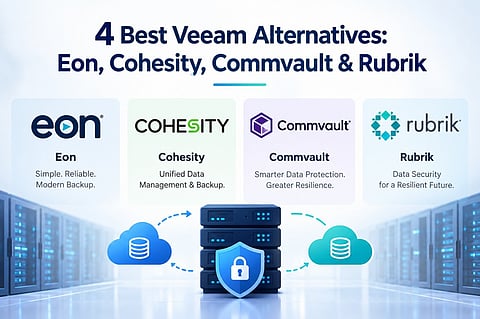 Veeam alternatives infographic.