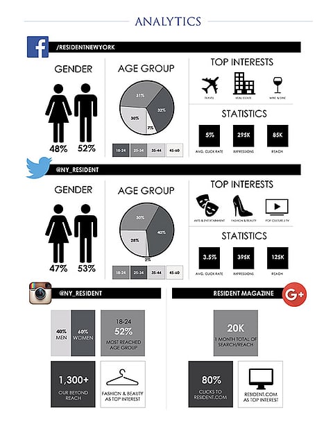 RESIDENT MAGAZINE SPONSORSHIP PACKAGE 2017