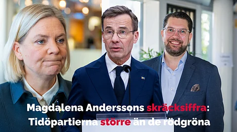 Magdalena Anderssons mardröm: Nu är Tidöpartierna större än de rödgröna