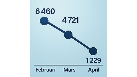 Beviljade medborgarskap per månad