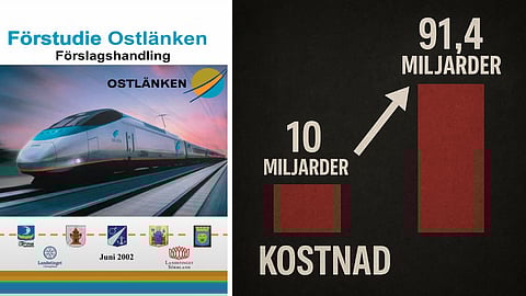 Riks rapporterade att kostnaden för Ostlänken gått från 10 till 91,4 miljarder