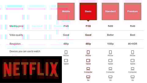 नेटफ्लिक्सच्या चाहत्यांसाठी खुशखबर, Netflix ने किंमती घटवल्या, पहा नवे प्लॅन्स