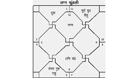 Horoscope, Gunmilan tips