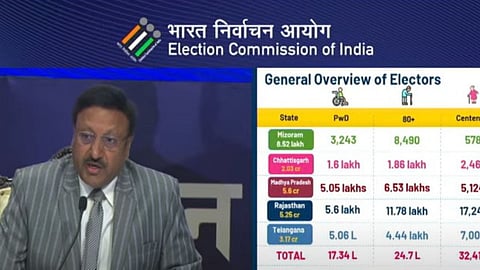 Election Commission PC