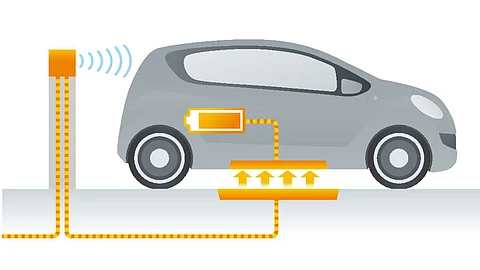 Wireless Charging For EV