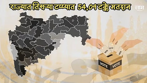 राज्यात तिसऱ्या टप्प्यात 54,09 टक्के मतदान, कोल्हापुरात सर्वाधिक, तर बारामतीत सर्वात कमी मतदान