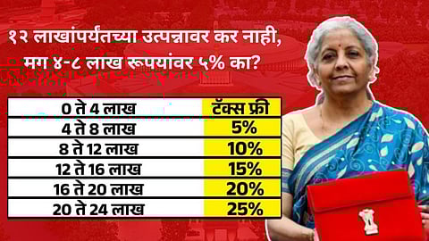 Nirmala Sitharaman