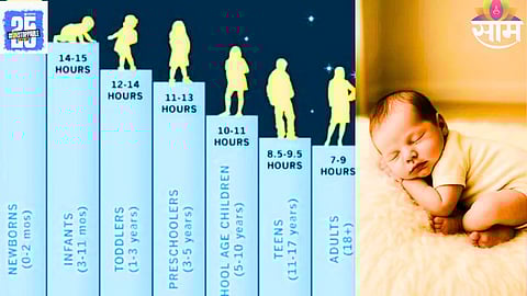 Sleep Chart