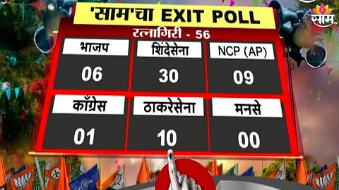 Shiv Sena (Shinde faction) workers celebrate as exit polls predict a big win in Ratnagiri Zilla Parishad elections.