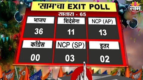 Maharashtra ZP Elections Exit Poll: