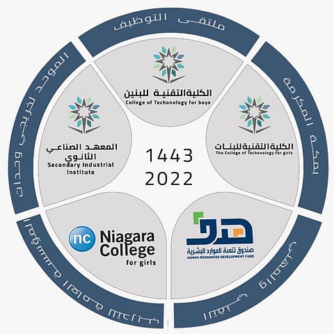 انطلاق ملتقى التوظيف الموحد لخريجي وخريجات التدريب التقني بمكة