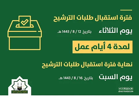 "تنسيقي" مؤسسات وشركات حجاج الداخل: غداً بدء استقبال طلبات الترشيح الانتخابية