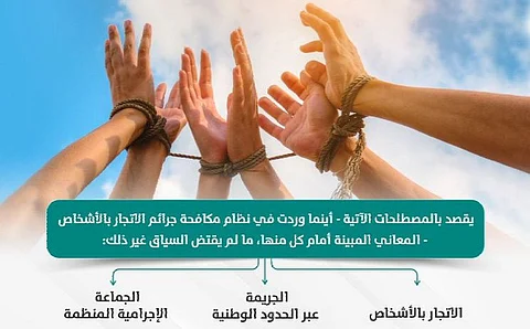 النيابة العامة: عقوبة الاتجار بالبشر تصل للسجن 15 عاماً وغرامة مليون ريال