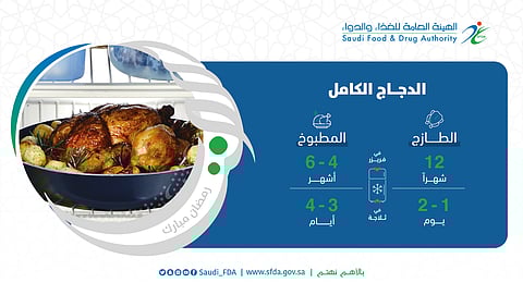 "الغذاء والدواء" توضح مدة حفظ الدجاج الطازج والمطبوخ في الفريزر