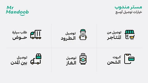 تطبيق "مستر مندوب" يغلق جولته الاستثمارية بأسرع اكتتاب يكتمل في تاريخ التمويل الجماعي بالمملكة