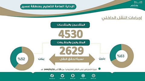 إعلان إجراءات النقل الداخلي في "تعليم عسير"