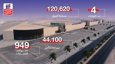 العثيم للاستثمار تعلن عن قرب الافتتاح التمهيدي لأحدث مجمعاتها التجارية في محافظة الخفجي