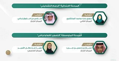 طلاب وطالبات بجازان يحققون مراكز متقدّمة في "المحافظة على الممتلكات العامة"