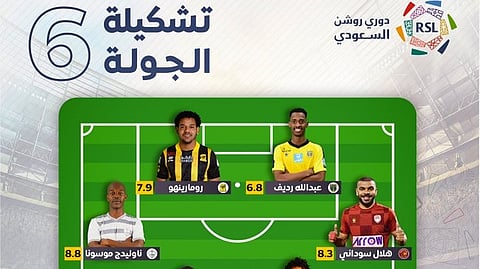 التشكيلة المثالية للجولة السادسة من دوري روشن السعودي للمحترفين