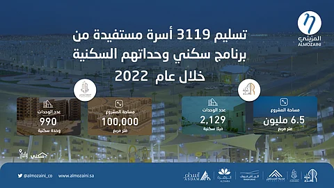 "المزيني العقارية" تُسَلم 3119 أسرة سعودية وحداتهم السكنية