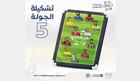 لاعب الشباب "كريتشوفياك" الأعلى تقييماً في الجولة الخامسة من دوري روشن