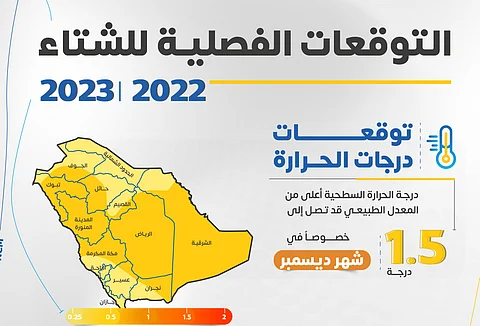 أمطارٌ أعلى من المعدل بالرياض.. تعرَّف على أبرز توقعات "شتاء السعودية"