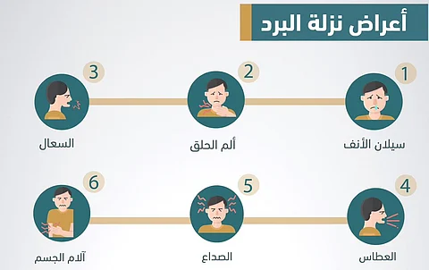 "الملك سعود" الطبية: نزلة البرد عدوى فيروسية.. وهذه أعراضها
