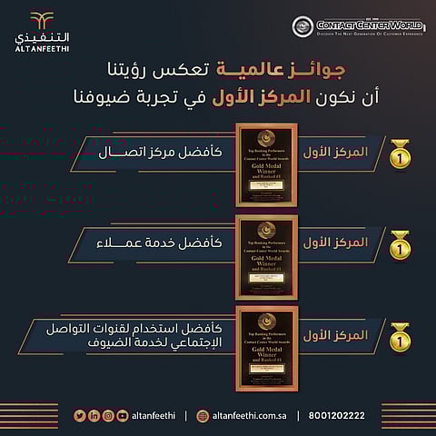 "التنفيذي" تَحصُل على المركز الأول في 3 جوائز عالمية في مجال تجربة الضيوف