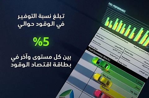 "لتبقى" تُعرّف بـ"بطاقة اقتصاد الوقود للمركبات"